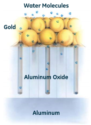 aluminum-oxide-sensor-detail